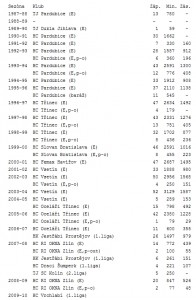 Statistika na webu týmu HC Vrchlabí